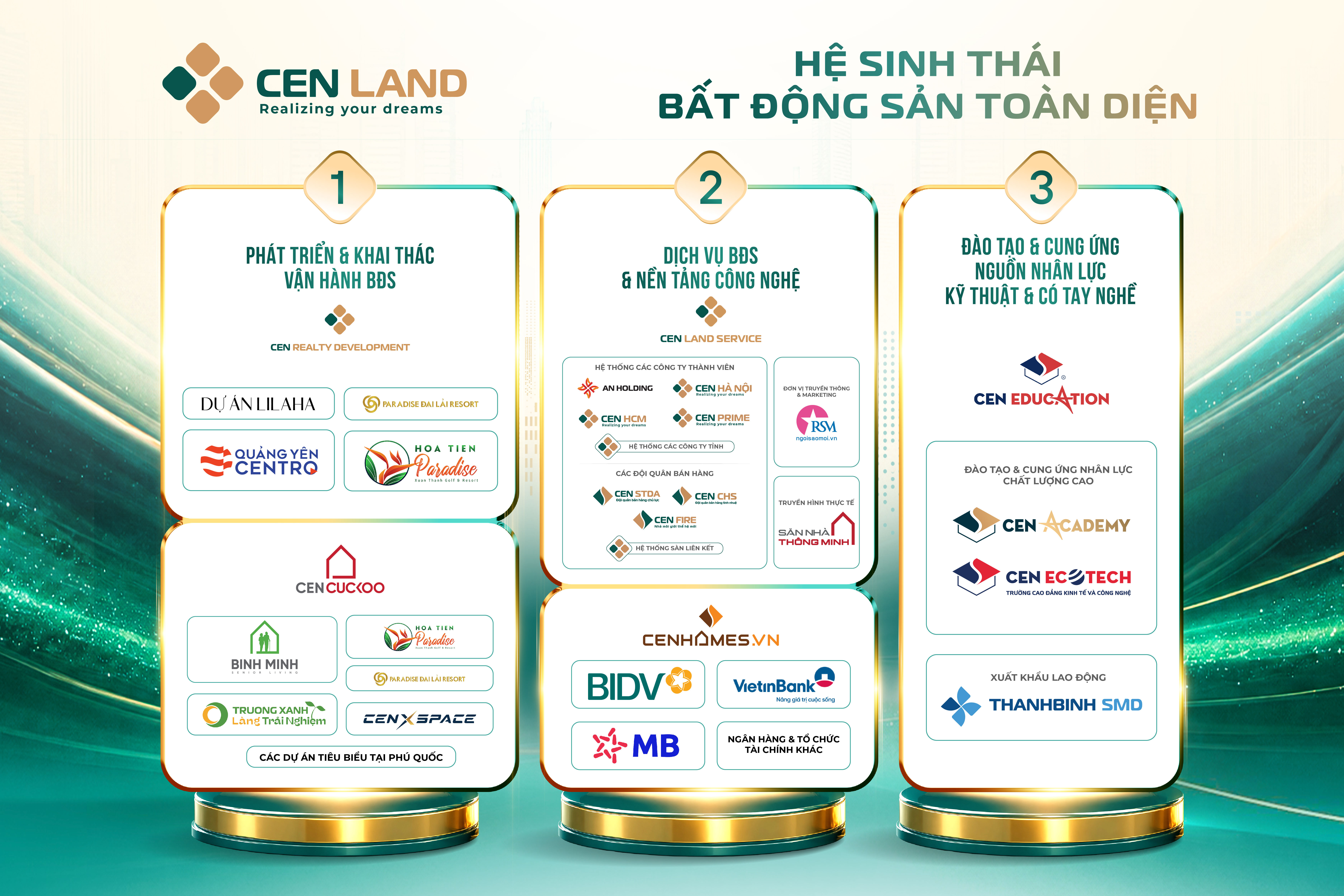 Hệ sinh thái